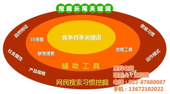 企业网络推广利器 星科电商专业网络优化团队