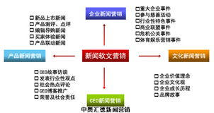 企业发展期的品牌推广谋略 网络技术驱动的实战指南