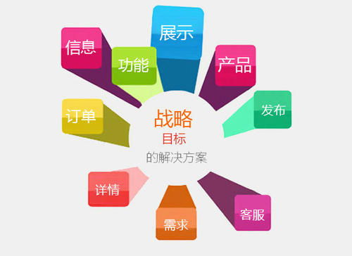 遥阳科技 营销型网站推广的五大核心优势与网络技术驱动