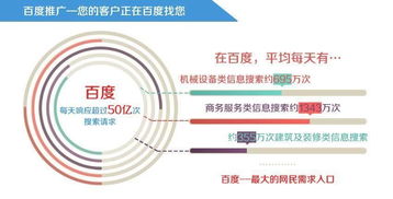 中山企业网络营销推广全攻略 融合技术与策略，高效触达目标客户